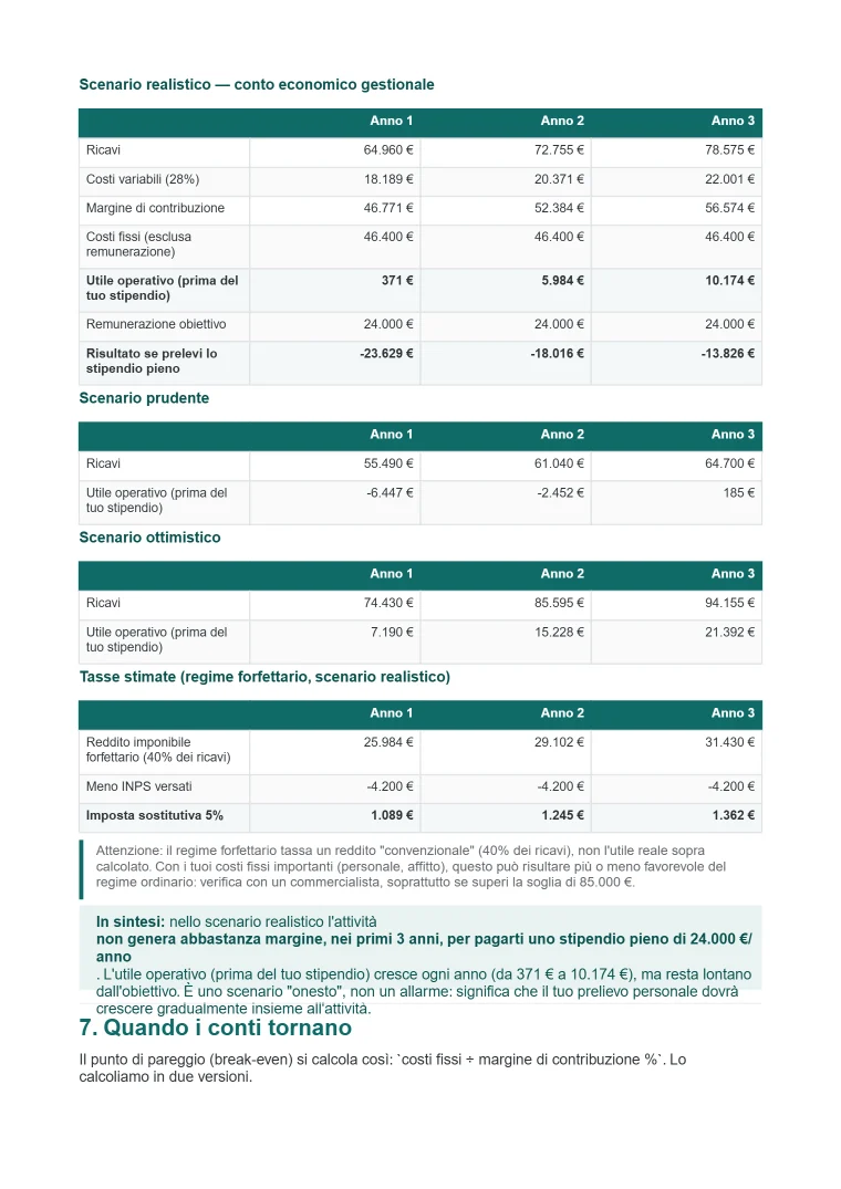 Pagina con il punto di pareggio e i clienti minimi al giorno
