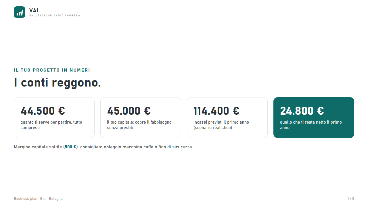 Il progetto in numeri