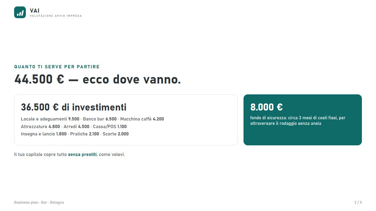 Quanto serve per partire