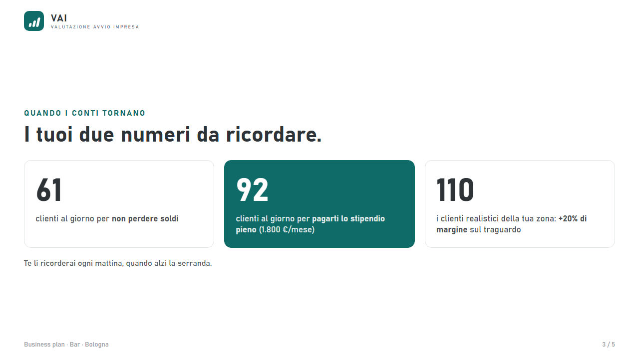 I clienti minimi al giorno