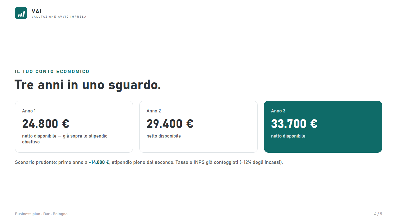 Il conto economico su tre anni